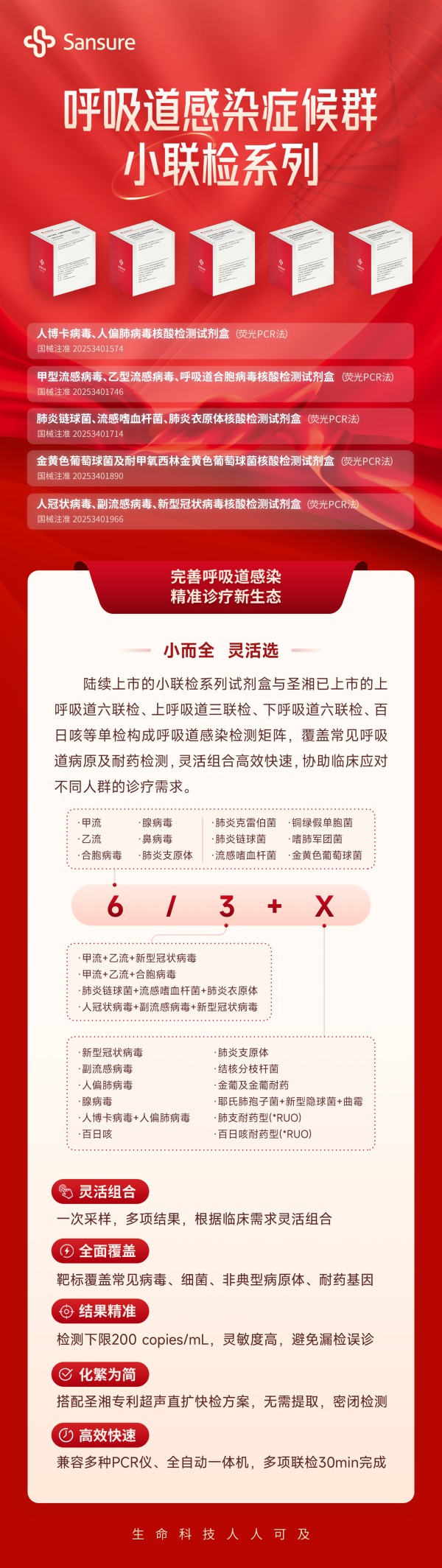 250930-呼吸道熏染症候群小联检系列-上市长图.jpg 250930-呼吸道熏染症候群小联检系列-上市长图.jpg