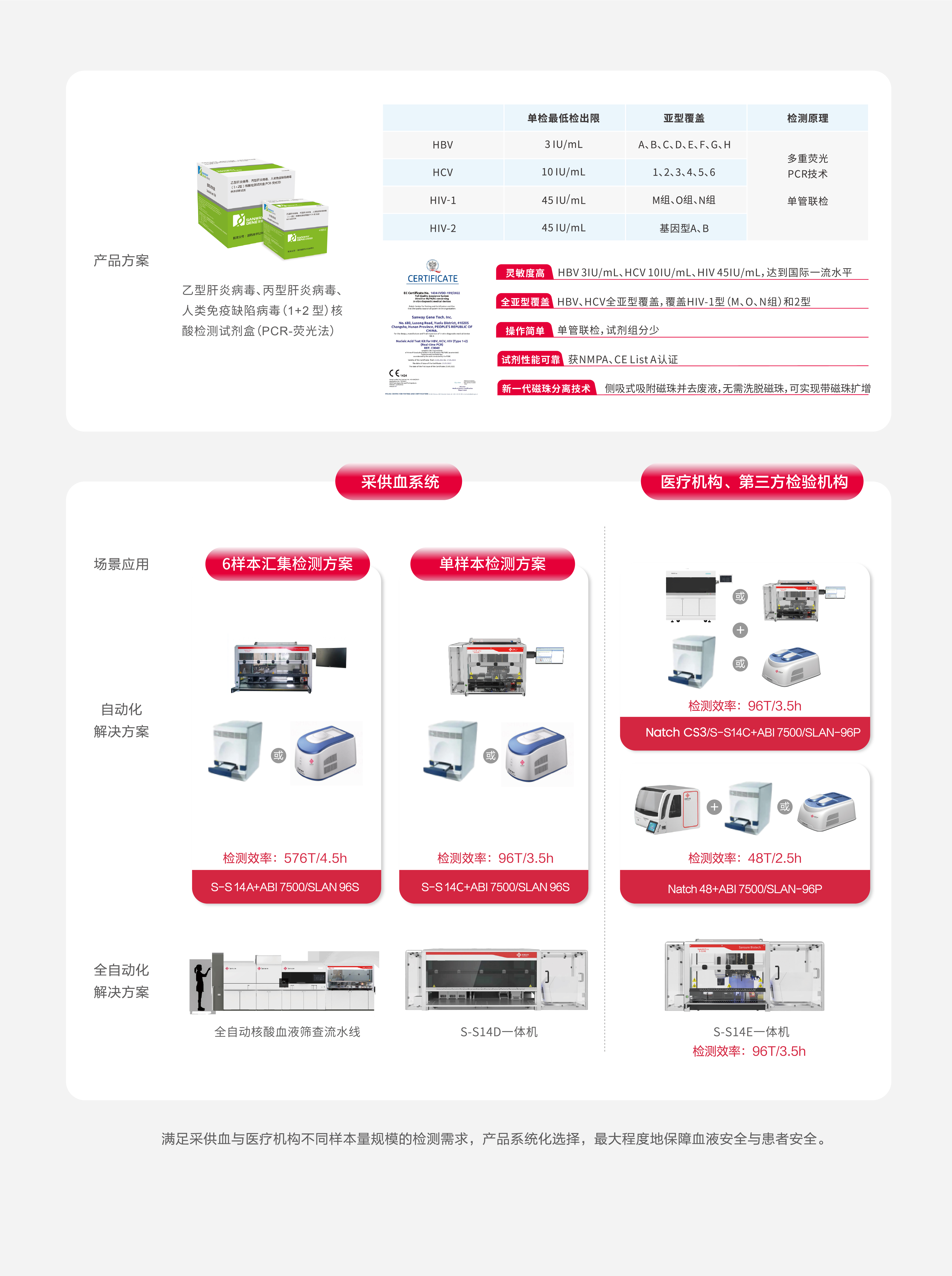 血液筛查解决计划.jpg