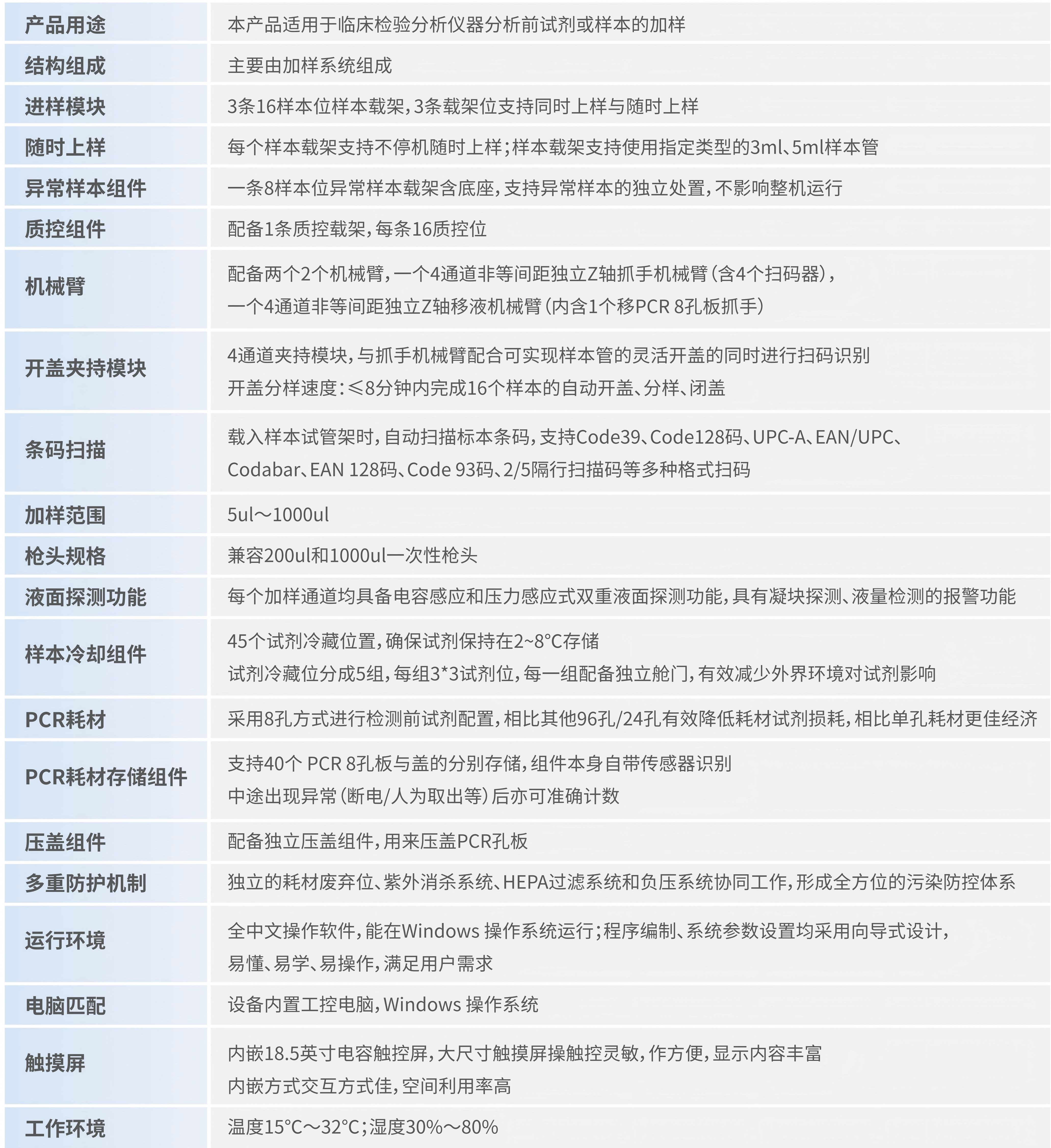 251110-X12A全自动门急诊核酸检测高通量解决计划_02.png 251110-X12A全自动门急诊核酸检测高通量解决计划_02.png